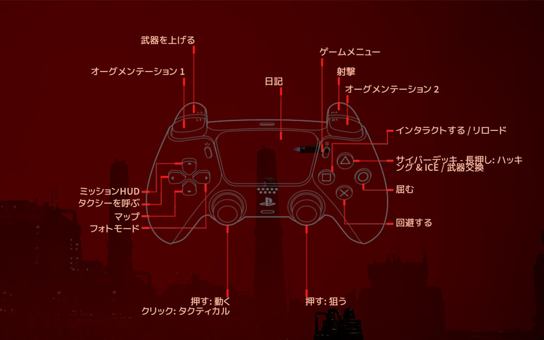 Playstation®5マニュアル